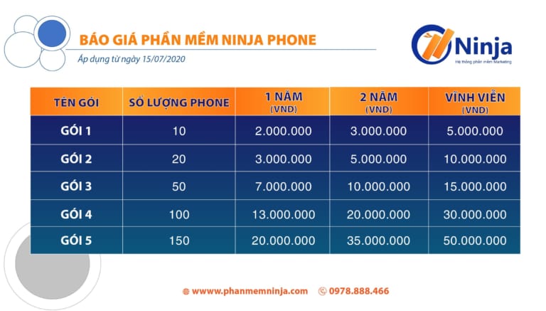 bảng giá ninja phone