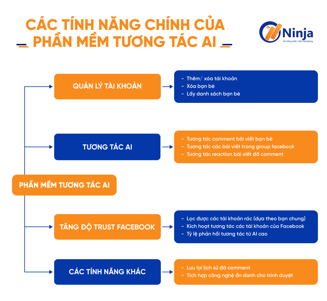 Các tính năng chính của phần mềm comment facebook